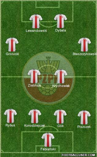 Poland Formation 2016