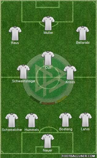 Germany Formation 2016