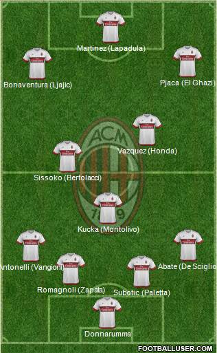 A.C. Milan Formation 2016