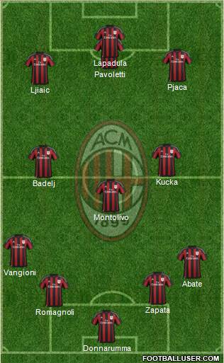 A.C. Milan Formation 2016