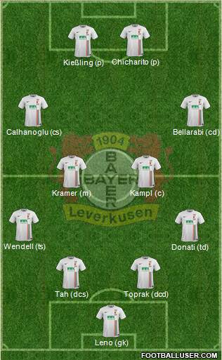 Bayer 04 Leverkusen Formation 2016