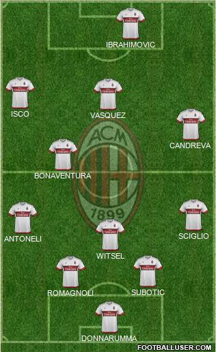 A.C. Milan Formation 2016