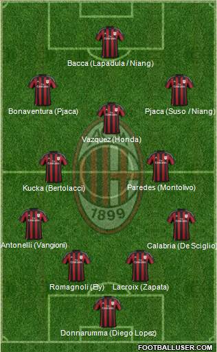 A.C. Milan Formation 2016