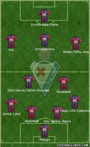 S.D. Eibar S.A.D. Formation 2016