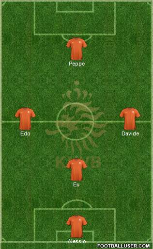 Holland Formation 2016