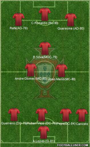 Portugal Formation 2016