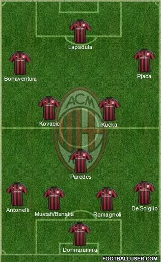 A.C. Milan Formation 2016