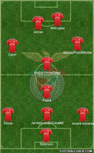 Sport Lisboa e Benfica - SAD Formation 2016