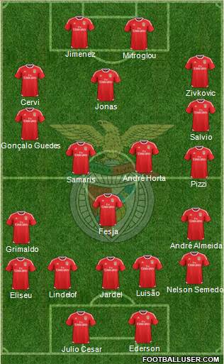 Sport Lisboa e Benfica - SAD Formation 2016