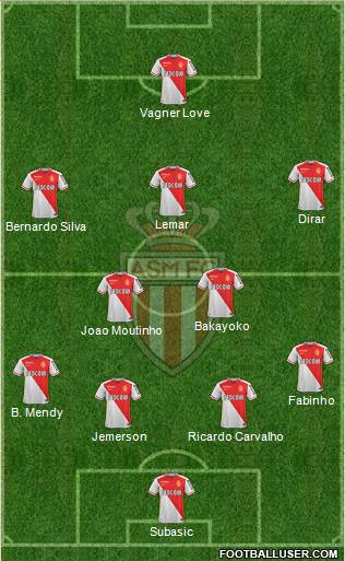 AS Monaco FC Formation 2016