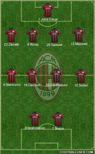 A.C. Milan Formation 2016