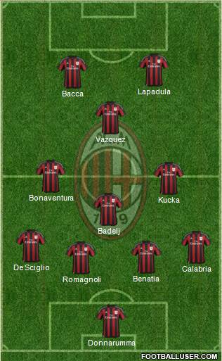 A.C. Milan Formation 2016