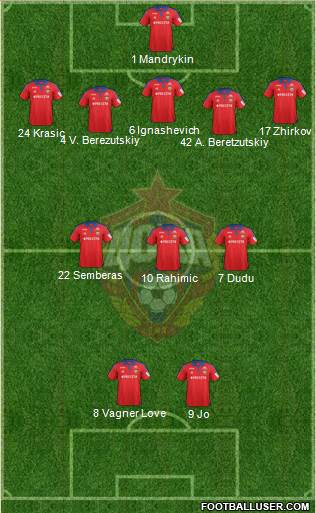 CSKA Moscow Formation 2016