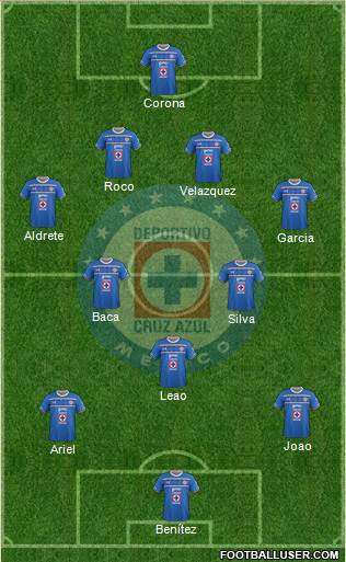 Club Deportivo Cruz Azul Formation 2016