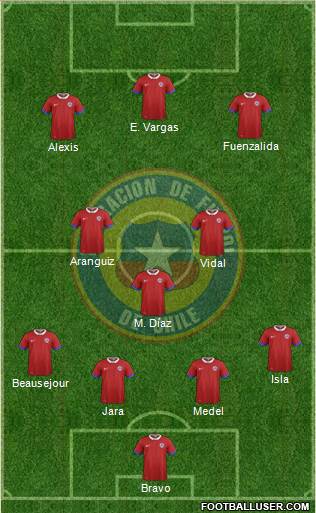 Chile Formation 2016