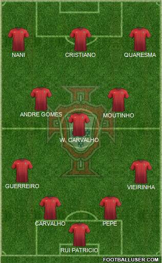 Portugal Formation 2016