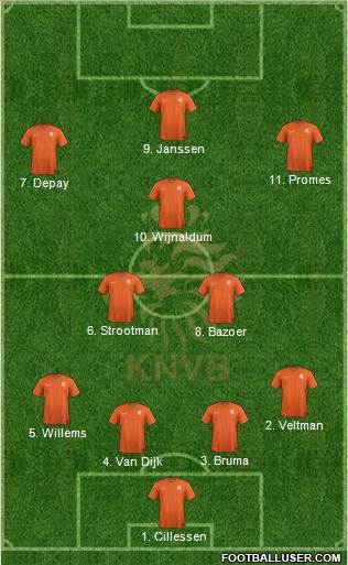 Holland Formation 2016