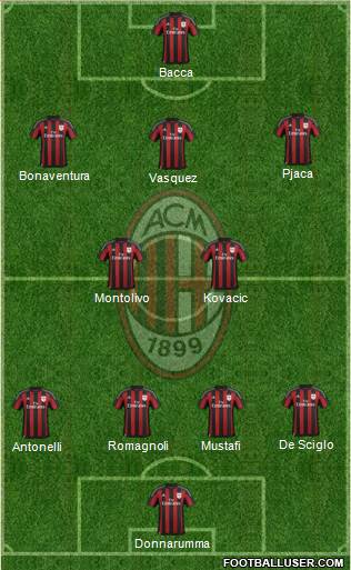 A.C. Milan Formation 2016