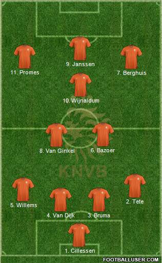 Holland Formation 2016