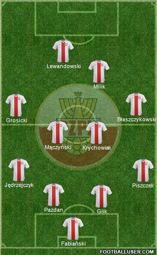 Poland Formation 2016