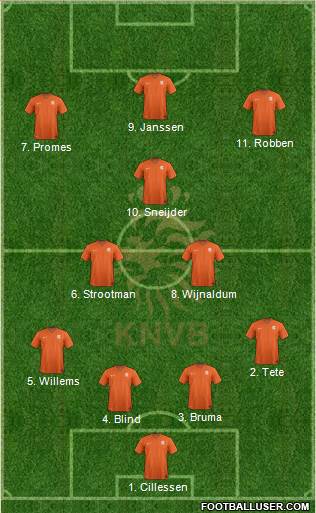 Holland Formation 2016