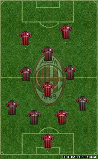 A.C. Milan Formation 2016