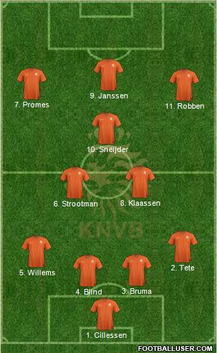 Holland Formation 2016