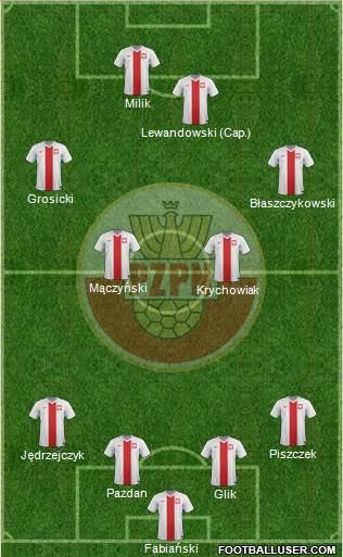 Poland Formation 2016