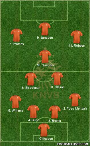 Holland Formation 2016