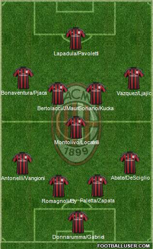 A.C. Milan Formation 2016