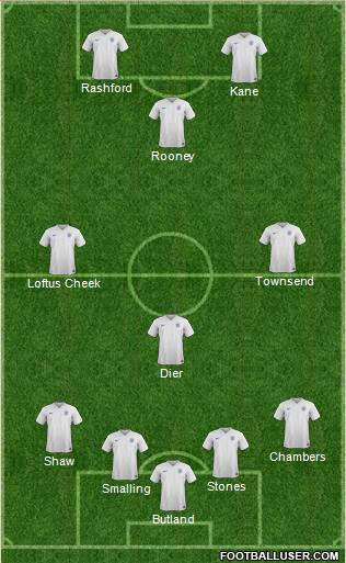 England Formation 2016