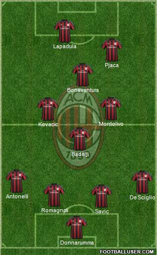 A.C. Milan Formation 2016