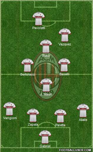 A.C. Milan Formation 2016