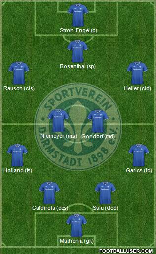 SV Darmstadt 98 Formation 2016