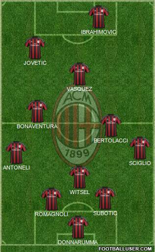 A.C. Milan Formation 2016