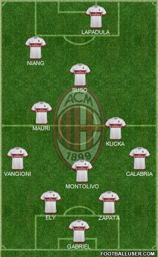 A.C. Milan Formation 2016