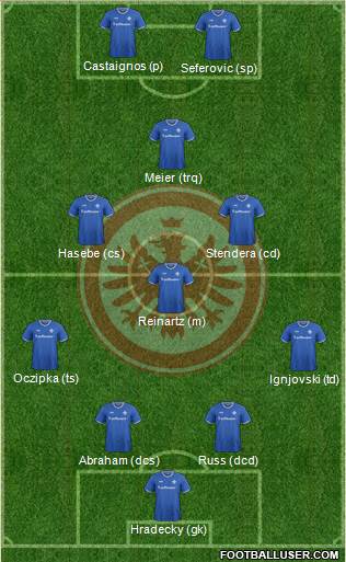 Eintracht Frankfurt Formation 2016