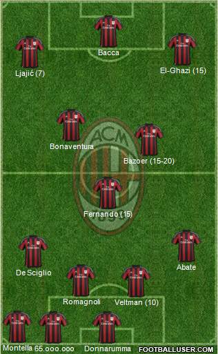 A.C. Milan Formation 2016