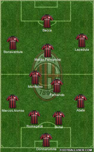 A.C. Milan Formation 2016