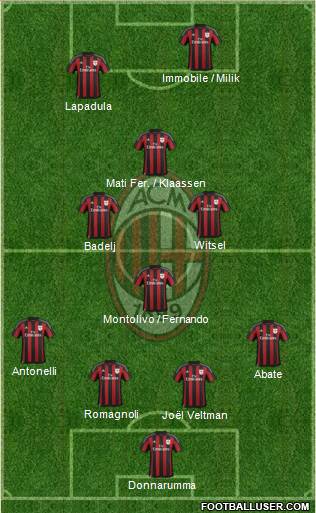 A.C. Milan Formation 2016