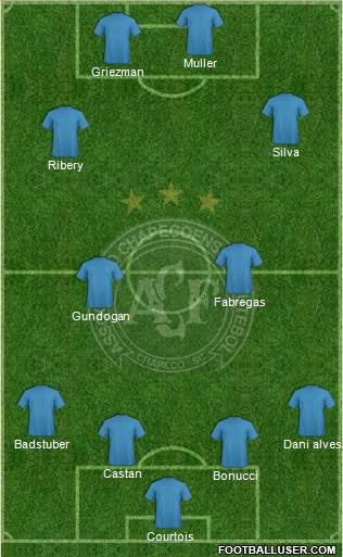 A Chapecoense F Formation 2016