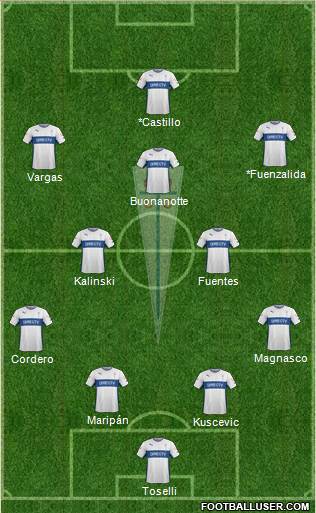 CD Universidad Católica Formation 2016