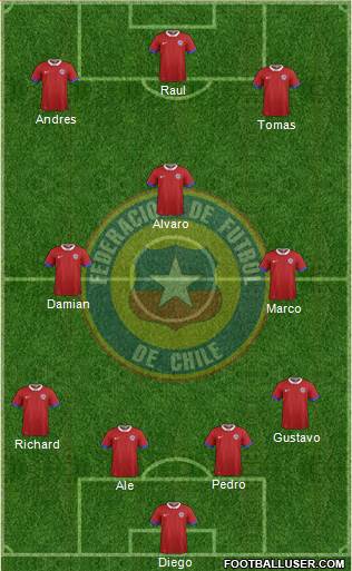 Chile Formation 2016