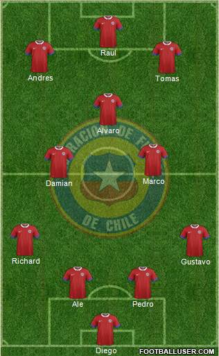 Chile Formation 2016