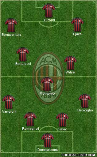 A.C. Milan Formation 2016