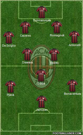 A.C. Milan Formation 2016