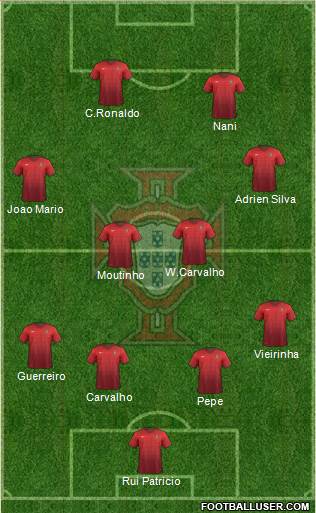 Portugal Formation 2016