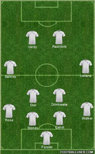 England Formation 2016