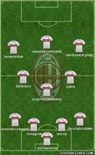 A.C. Milan Formation 2016