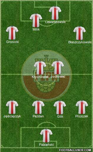 Poland Formation 2016